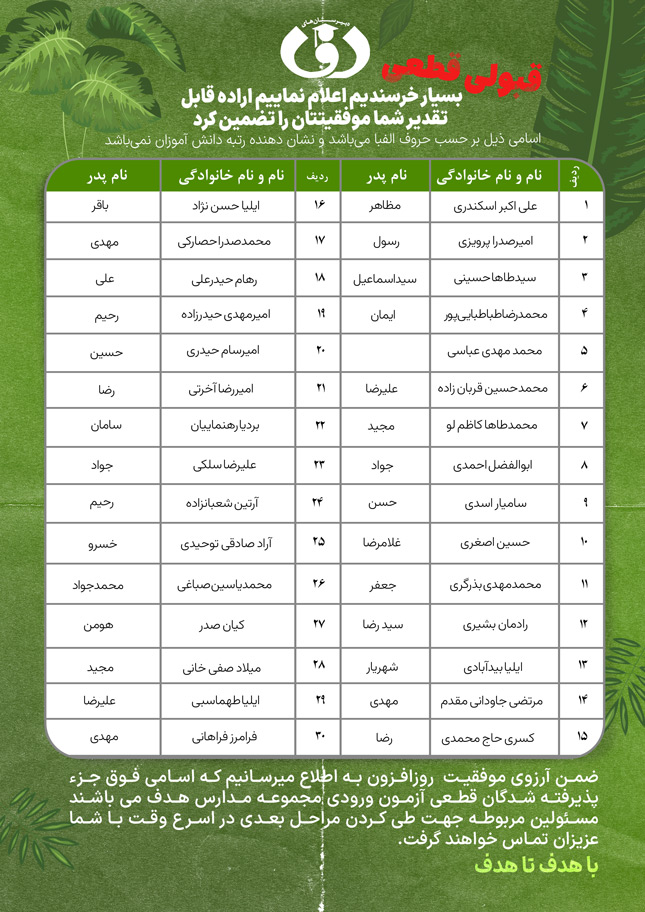 اعلام نتایج آزمون ورودی مجموعه مدارس هدف (متوسطه دوره اول پسران واحد امیرآباد)