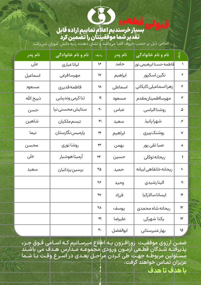 اعلام نتایج آزمون ورودی مجموعه مدارس هدف (متوسطه دوره دوم دختران واحد لویزان)