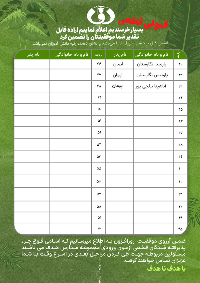 اعلام نتایج آزمون ورودی مجموعه مدارس هدف (متوسطه دوره دوم دختران واحد فاطمی)