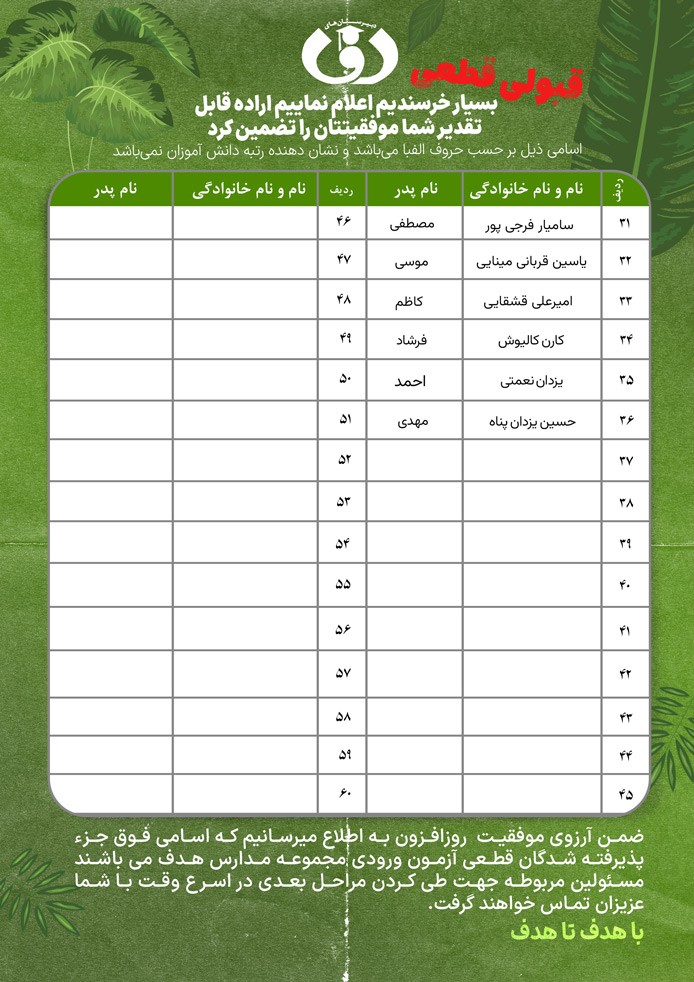 اعلام نتایج آزمون ورودی مجموعه مدارس هدف (متوسطه دوره اول پسران واحد امیرآباد)