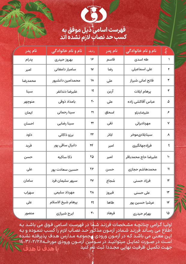 اعلام نتایج آزمون ورودی مجموعه مدارس هدف (متوسطه دوره اول پسران واحد امیرآباد)