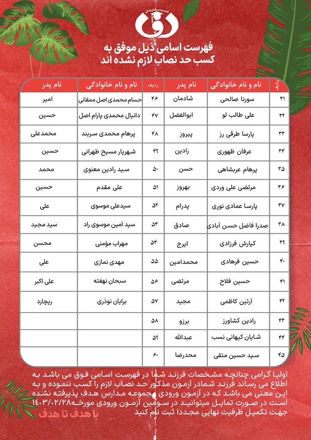 اعلام نتایج آزمون ورودی مجموعه مدارس هدف (متوسطه دوره اول پسران واحد امیرآباد)