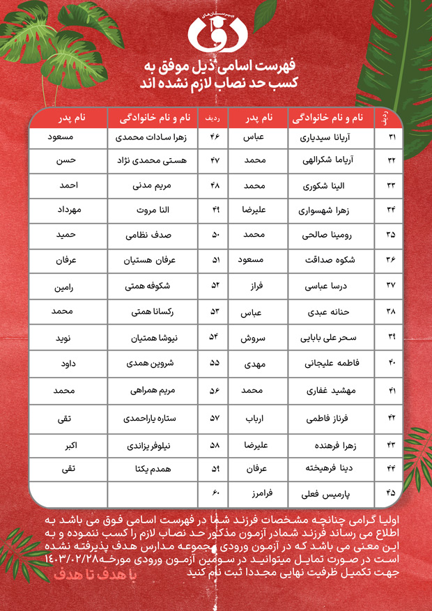 اعلام نتایج آزمون ورودی مجموعه مدارس هدف (متوسطه دوره دوم دختران واحد لویزان)