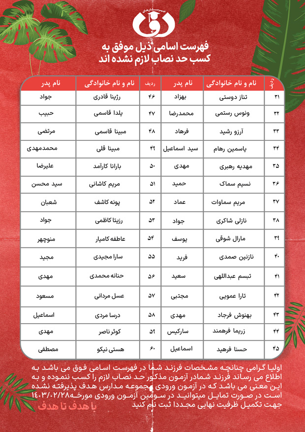 اعلام نتایج آزمون ورودی مجموعه مدارس هدف (متوسطه دوره دوم دختران واحد فاطمی)