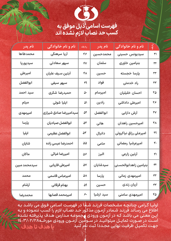 اعلام نتایج آزمون ورودی مجموعه مدارس هدف (متوسطه دوره دوم پسران واحد یوسف آباد)