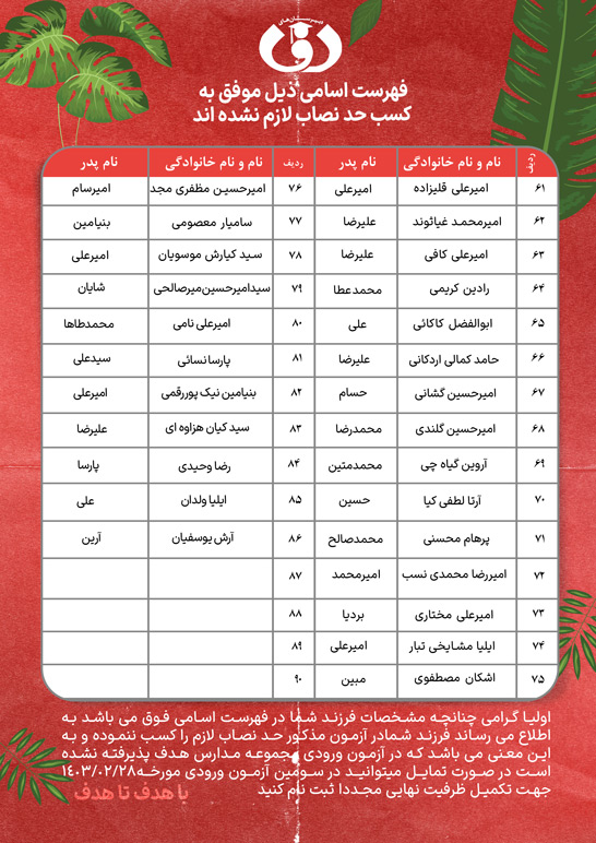 اعلام نتایج آزمون ورودی مجموعه مدارس هدف (متوسطه دوره دوم پسران واحد یوسف آباد)