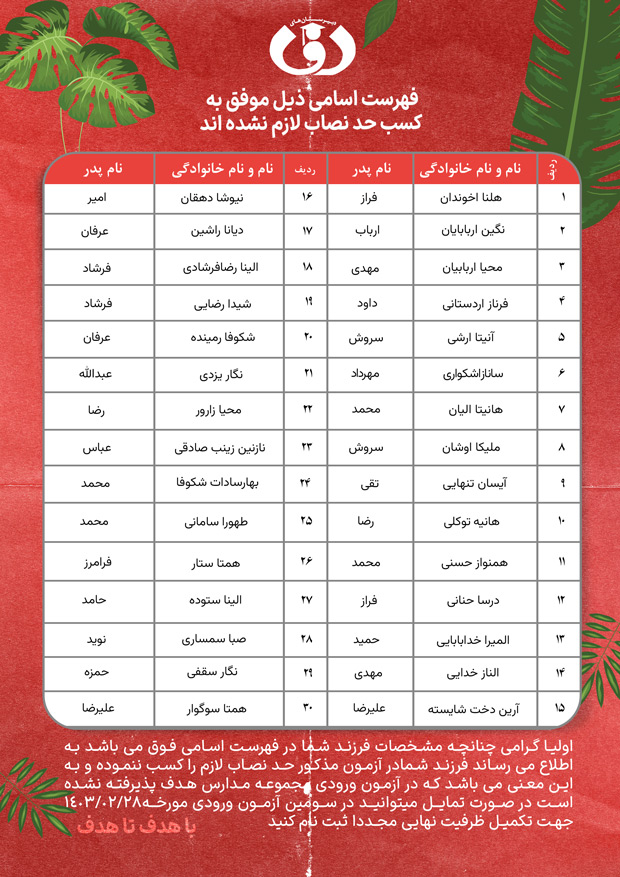 اعلام نتایج آزمون ورودی مجموعه مدارس هدف (متوسطه دوره دوم دختران واحد لویزان)