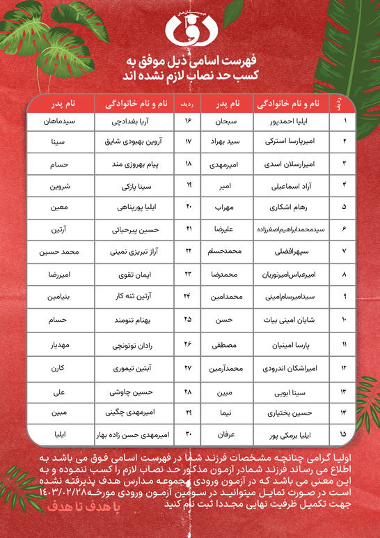 اعلام نتایج آزمون ورودی مجموعه مدارس هدف (متوسطه دوره دوم پسران واحد یوسف آباد)