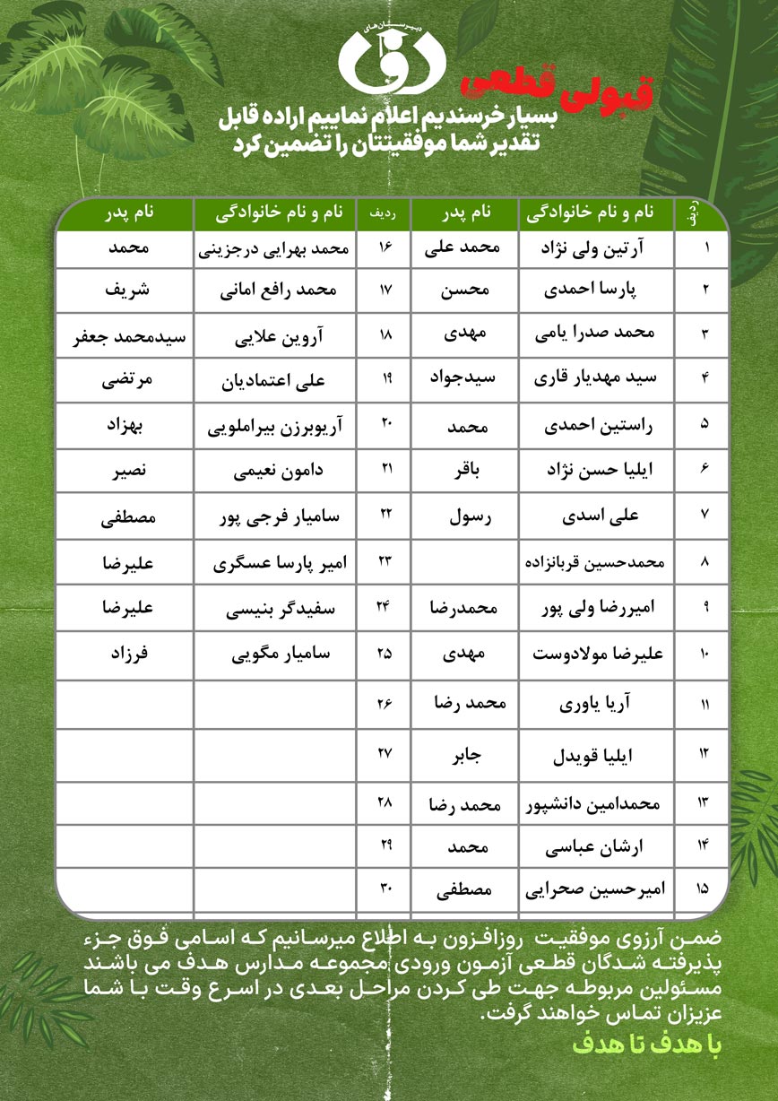 اعلام نتایج آزمون ورودی مجموعه مدارس هدف (دوره اول دختران و پسران)