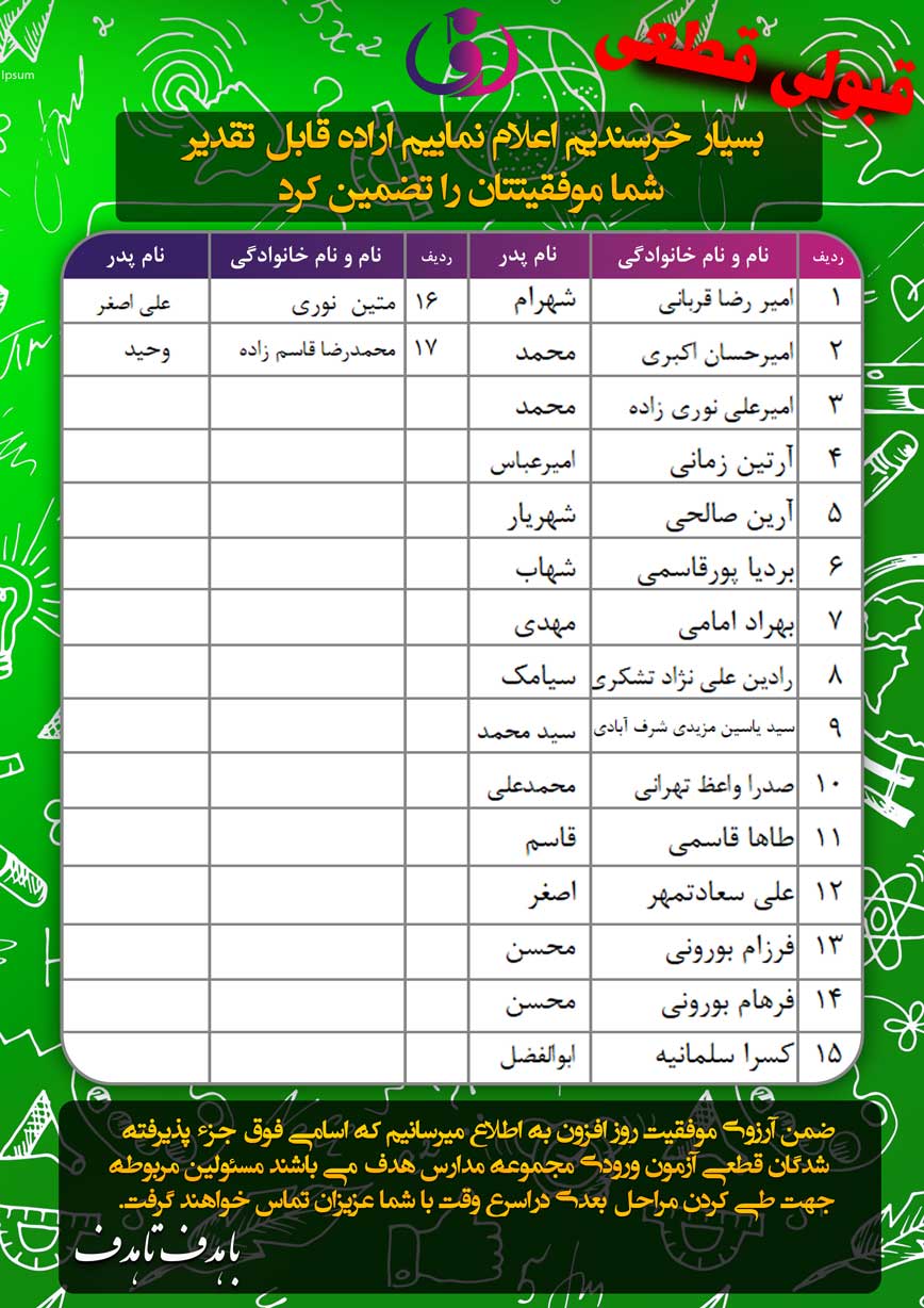 اعلام نتایج آزمون ورودی مجموعه مدارس هدف (متوسطه دوره دوم پسران واحد یوسف آباد)