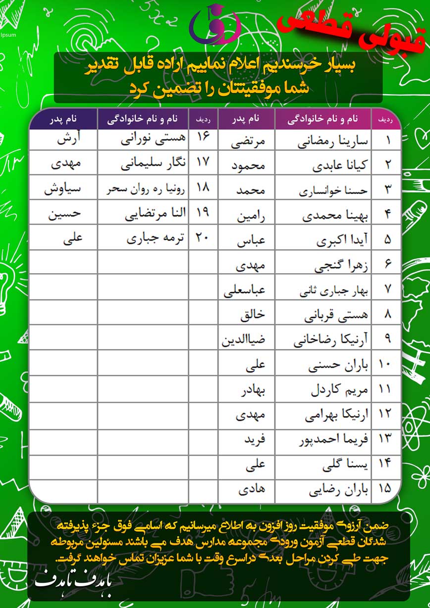 اعلام نتایج آزمون ورودی مجموعه مدارس هدف (متوسطه دوره اول دختران واحد امیرآباد)