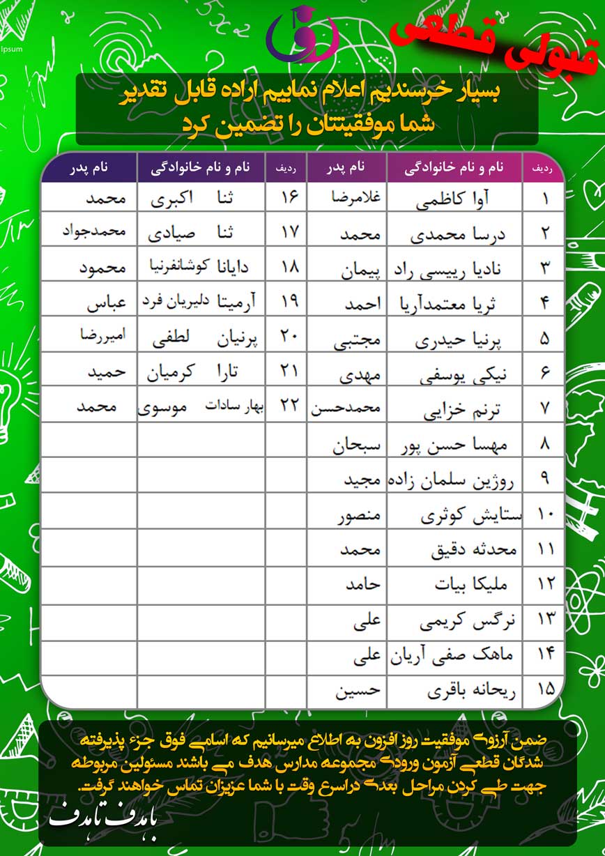اعلام نتایج آزمون ورودی مجموعه مدارس هدف (متوسطه دوره دوم دختران واحد لویزان)
