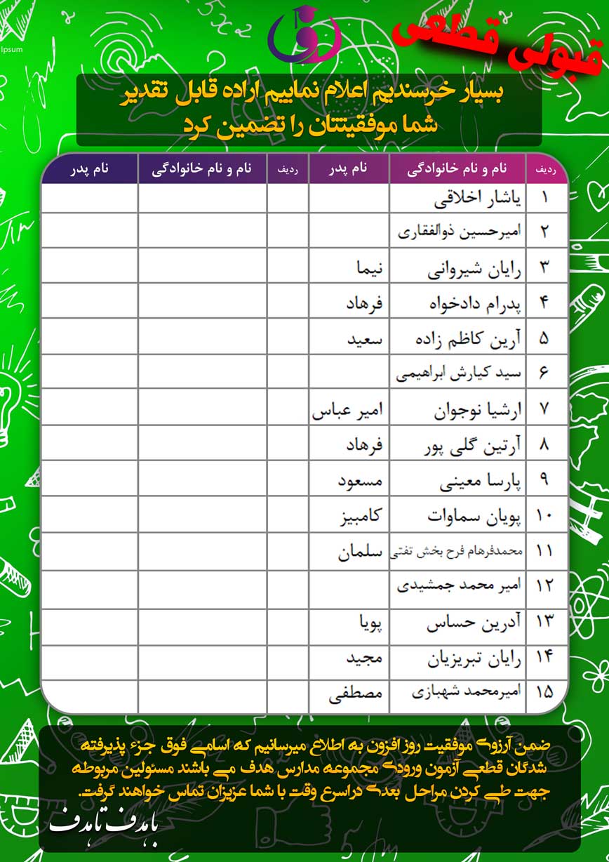 اعلام نتایج آزمون ورودی مجموعه مدارس هدف (متوسطه دوره اول پسران واحد امیرآباد)