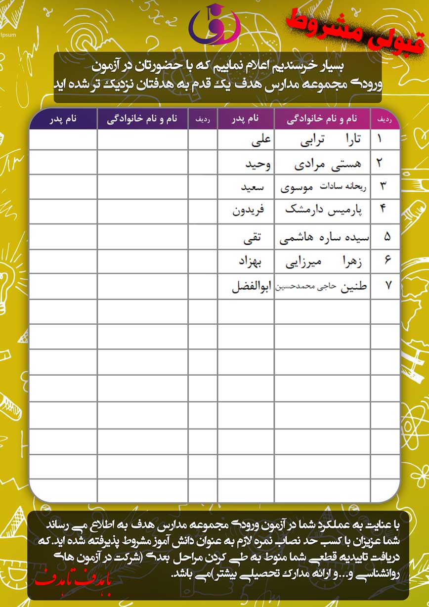 اعلام نتایج آزمون ورودی مجموعه مدارس هدف (متوسطه دوره دوم دختران واحد لویزان)