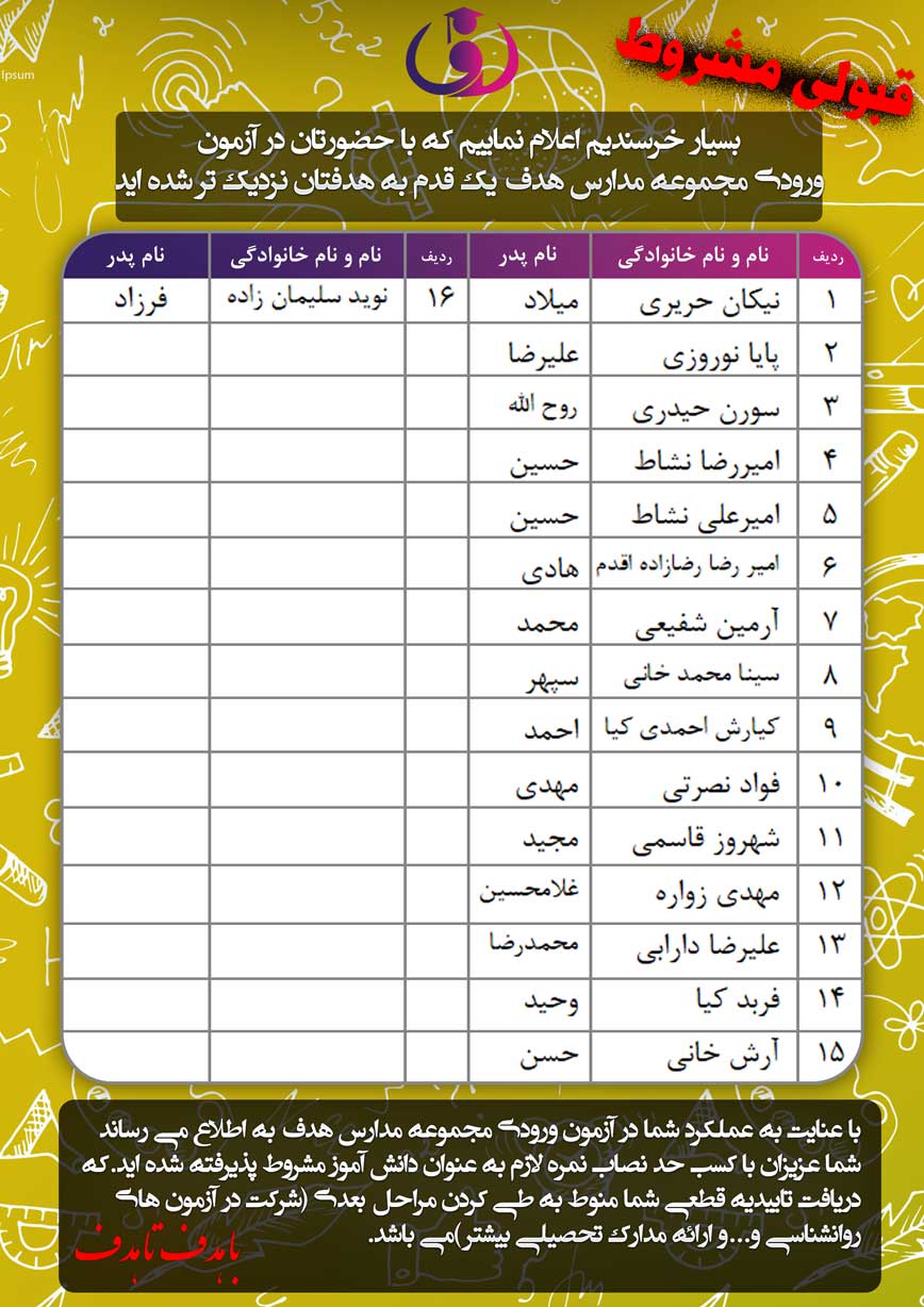 اعلام نتایج آزمون ورودی مجموعه مدارس هدف (متوسطه دوره اول پسران واحد امیرآباد)